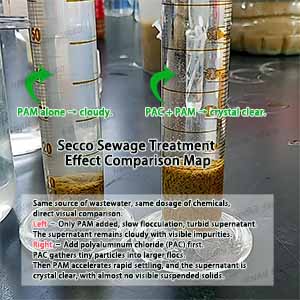 Kluczowa rola synergicznego wykorzystania chlorku polialuminium (PAC) i poliakrylamidu (PAM)